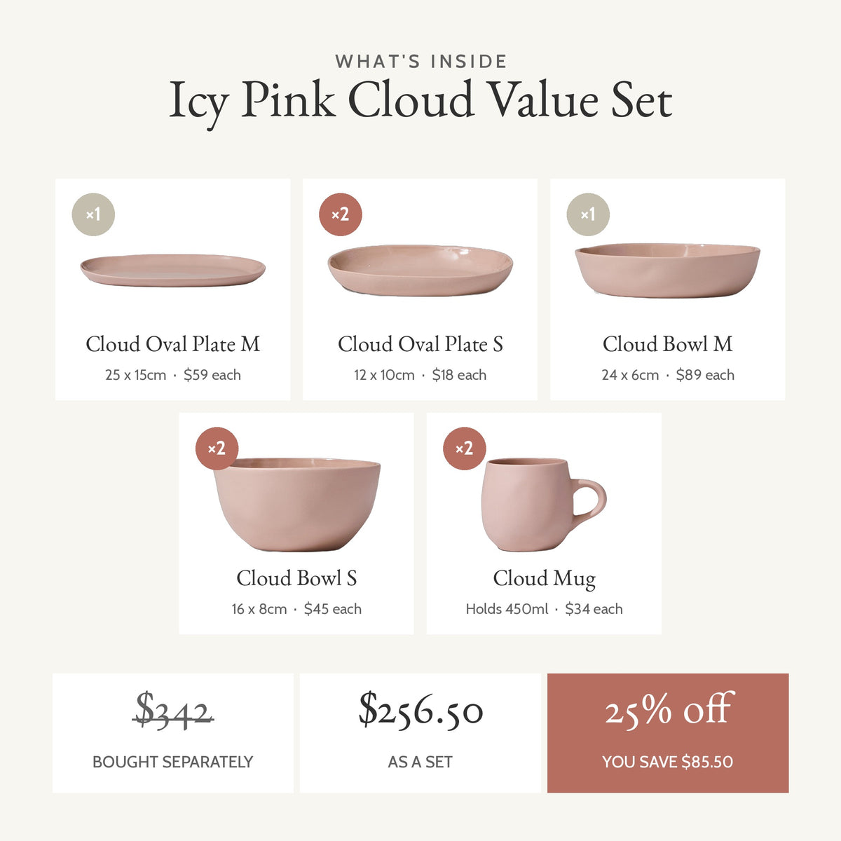What's inside the Cloud Value Set Icy Pink: every piece with its size and single price