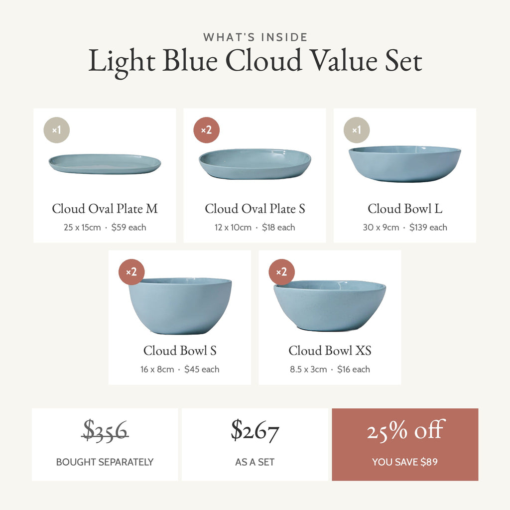 What's inside the Cloud Value Set Light Blue: every piece with its size and single price